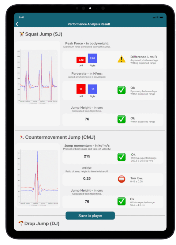 性能分析仪表板