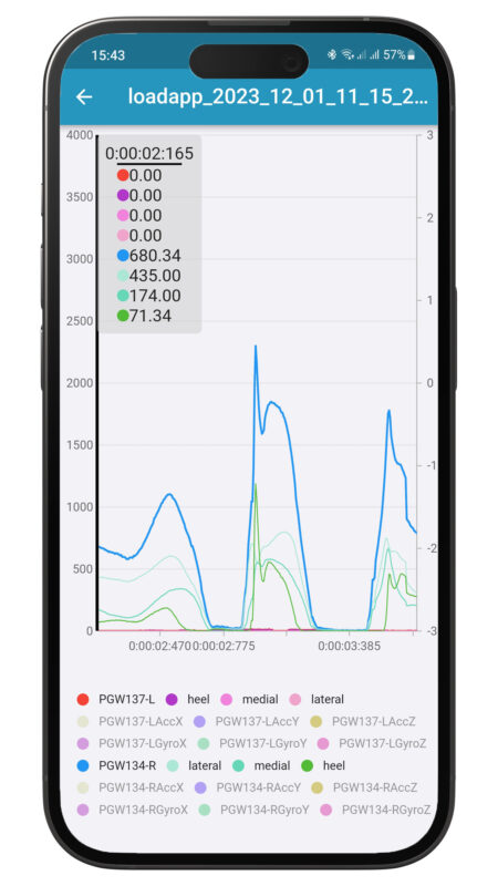 使用 loadsol 鞋垫监测运动员预防 ACL 损伤
