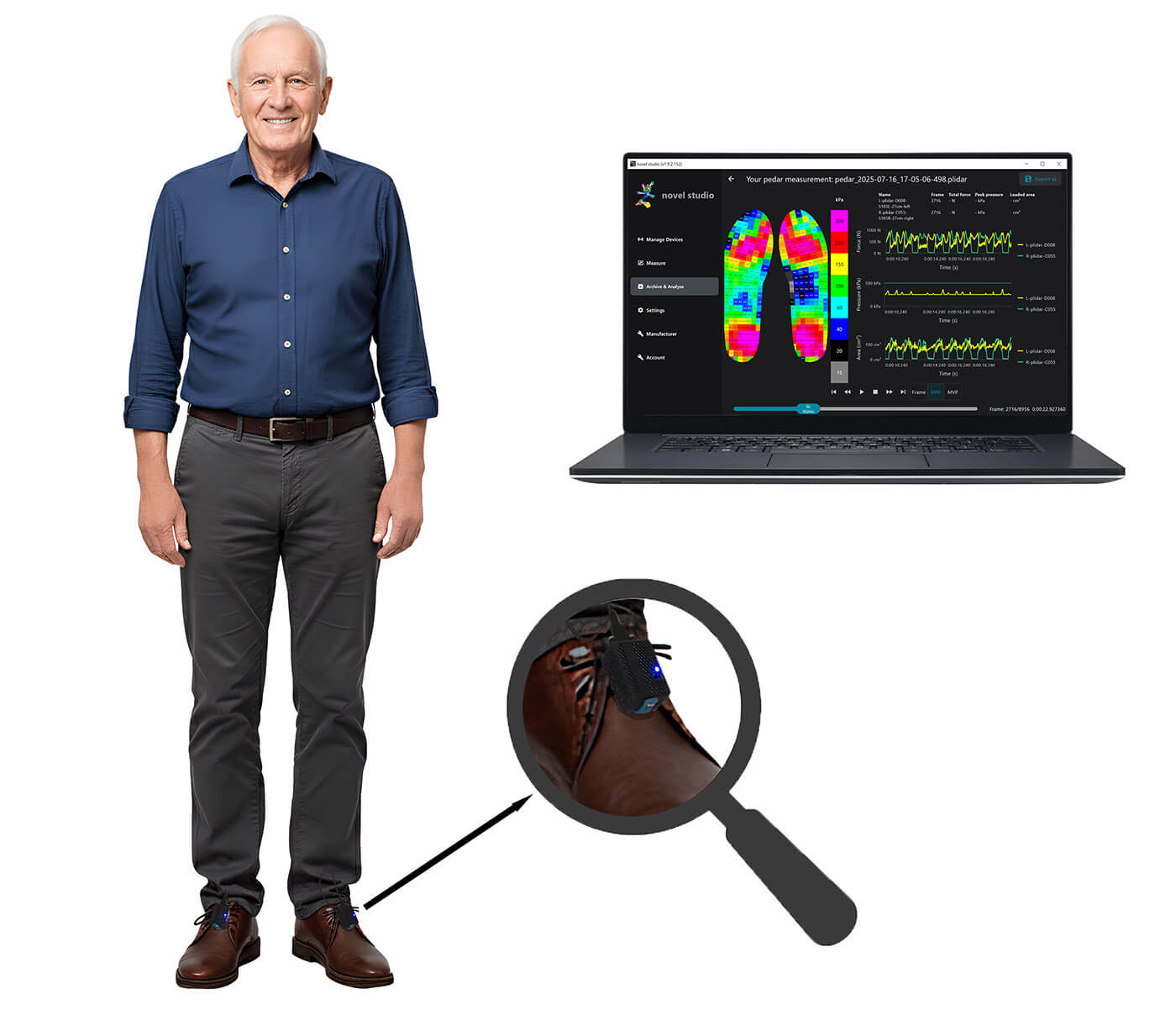 pedar 足底压力分布测量系统 - 展示穿戴者和软件界面